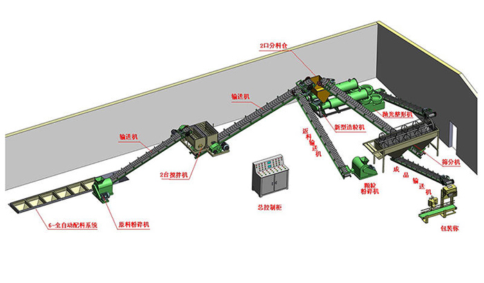 豬糞有機(jī)肥顆粒生產(chǎn)線(圖1) 豬糞有機(jī)肥生產(chǎn)線